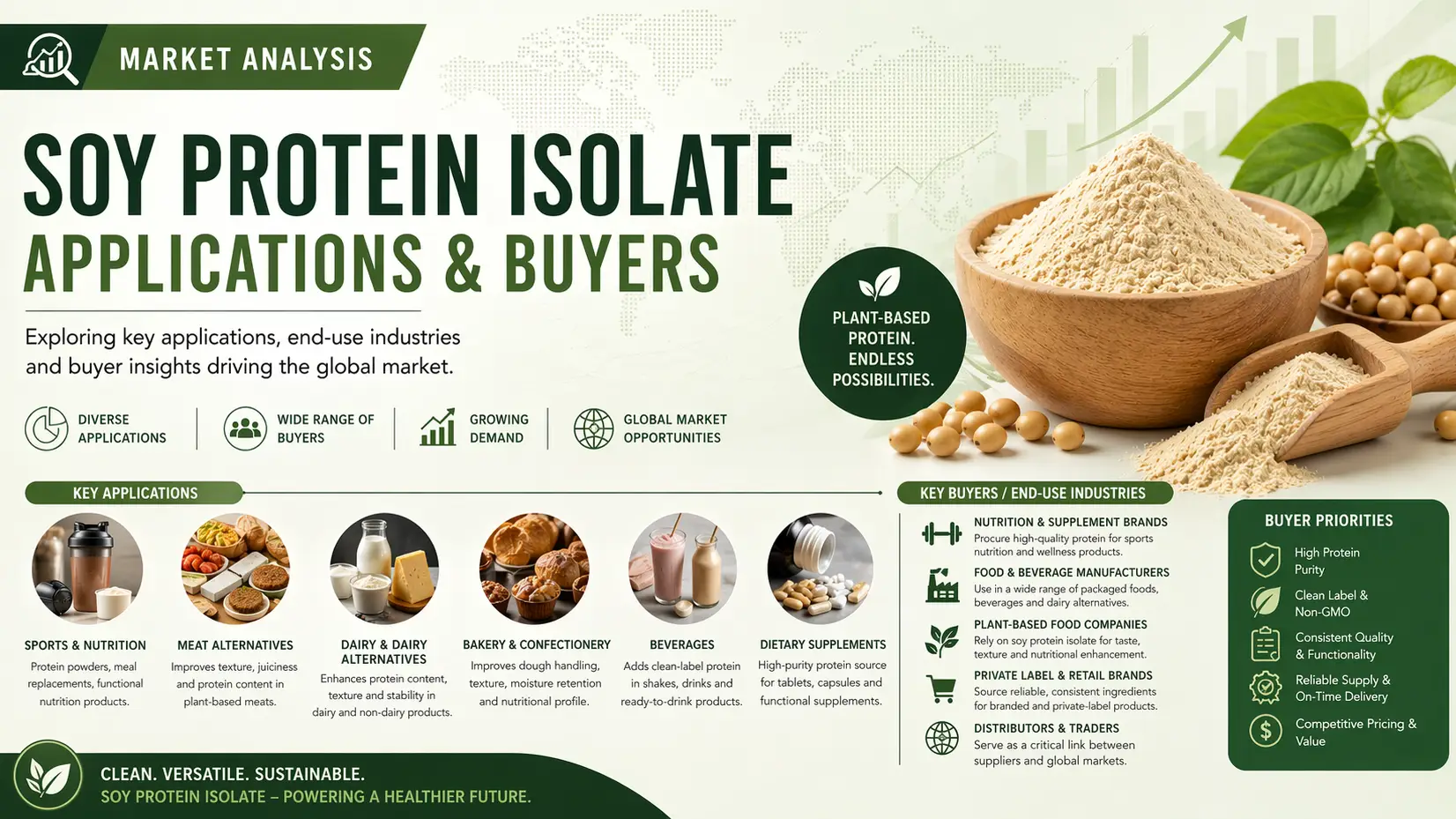 Article Banner of Soy Protein Isolate Market 2026: Applications & Global Buyer Trends