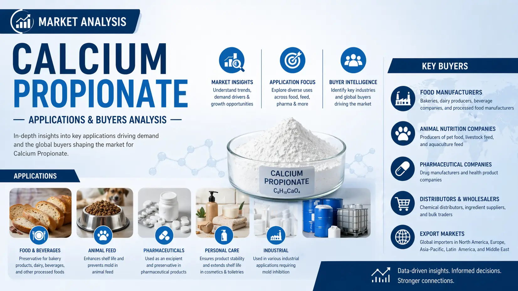 Calcium Propionate Market 2026: Applications, Buyers and Global Demand Outlook
