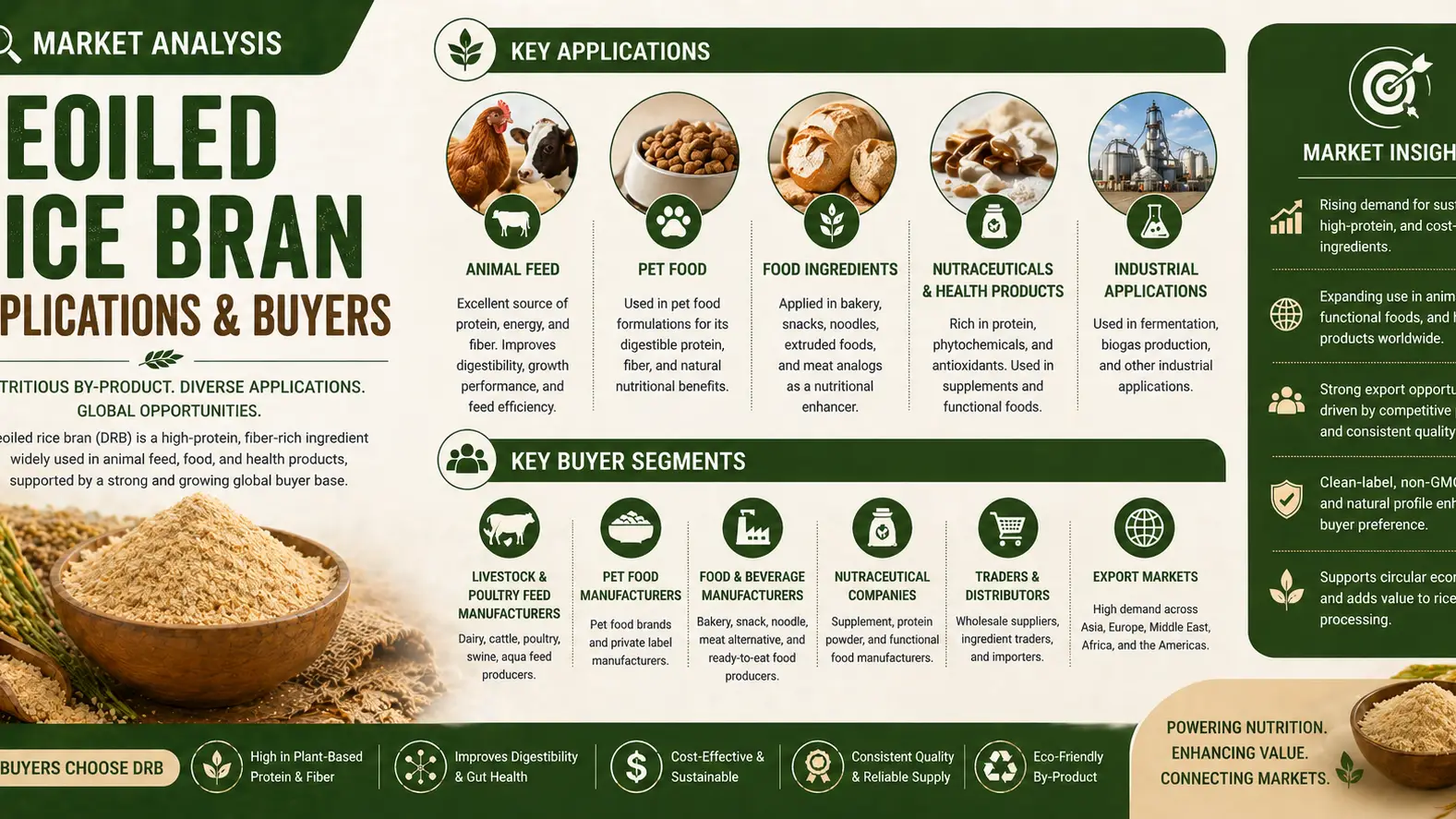 Deoiled Rice Bran Market 2026: Applications and Buyer Landscape Shift