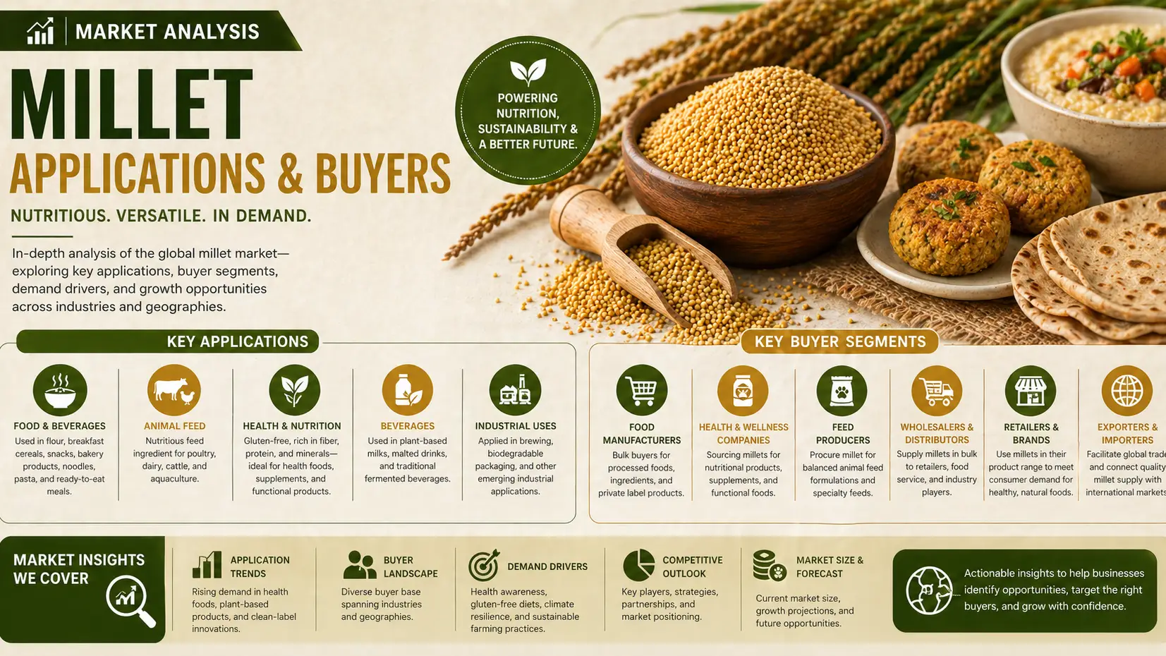 Millet Market 2026: Applications, Buyers, and Global Trade Dynamics Unveiled