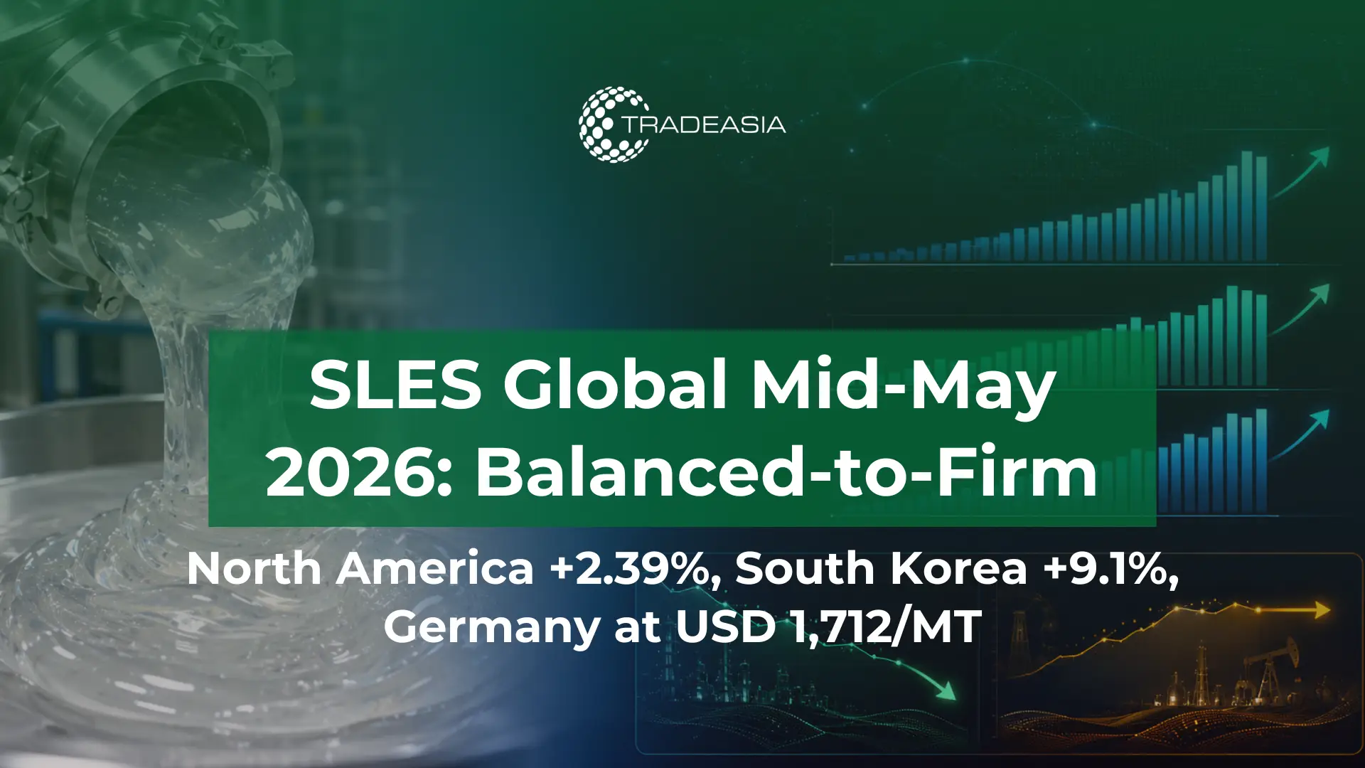 Global SLES Outlook Mid-May 2026: Detergents, Personal Care, and Cost Pressure