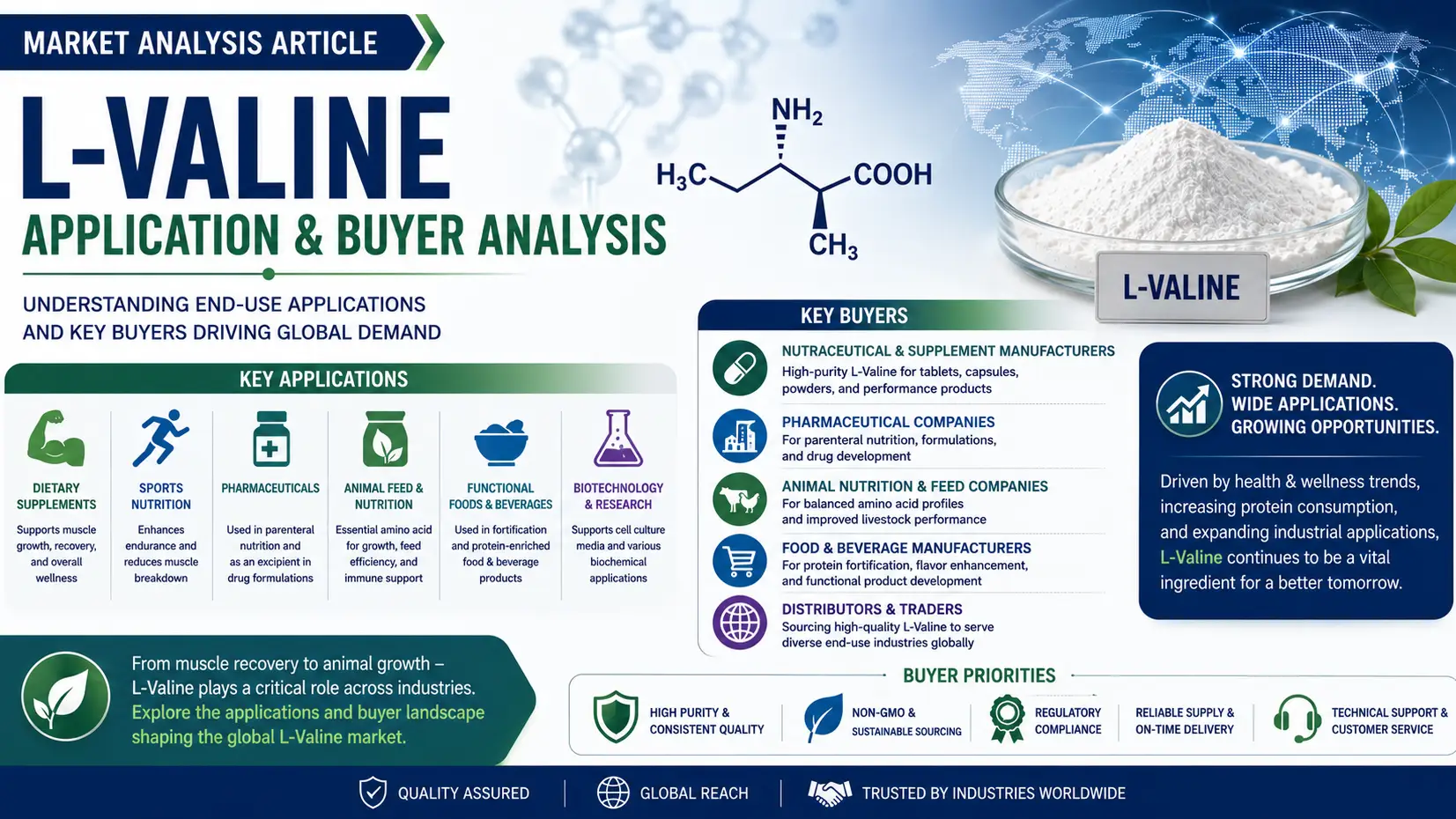 Article Banner of L-Valine Market 2026: Applications, Buyers & Supply Chain Dynamics
