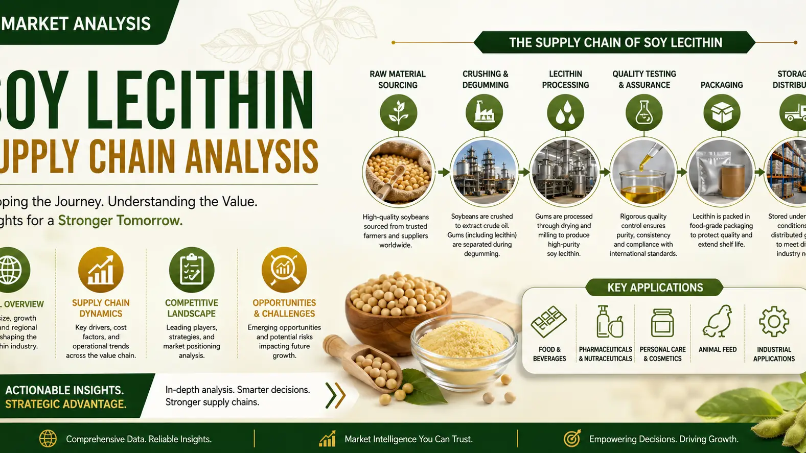 Article Banner of Soy Lecithin Supply Chain 2026: Global Trade, Production & Pricing Outlook