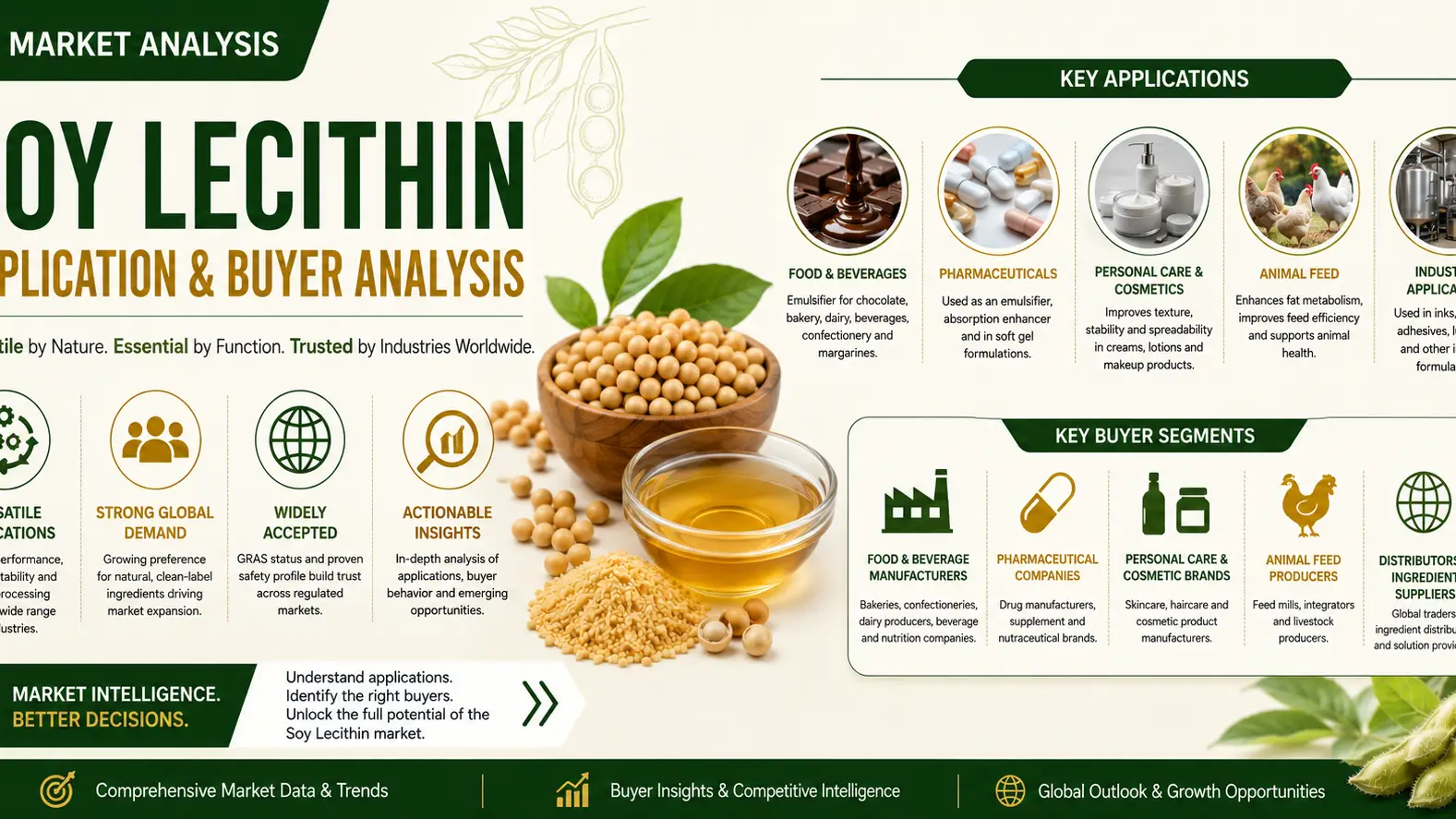 Article Banner of Soy Lecithin Market 2026: Applications and Global Buyer Demand Shifts