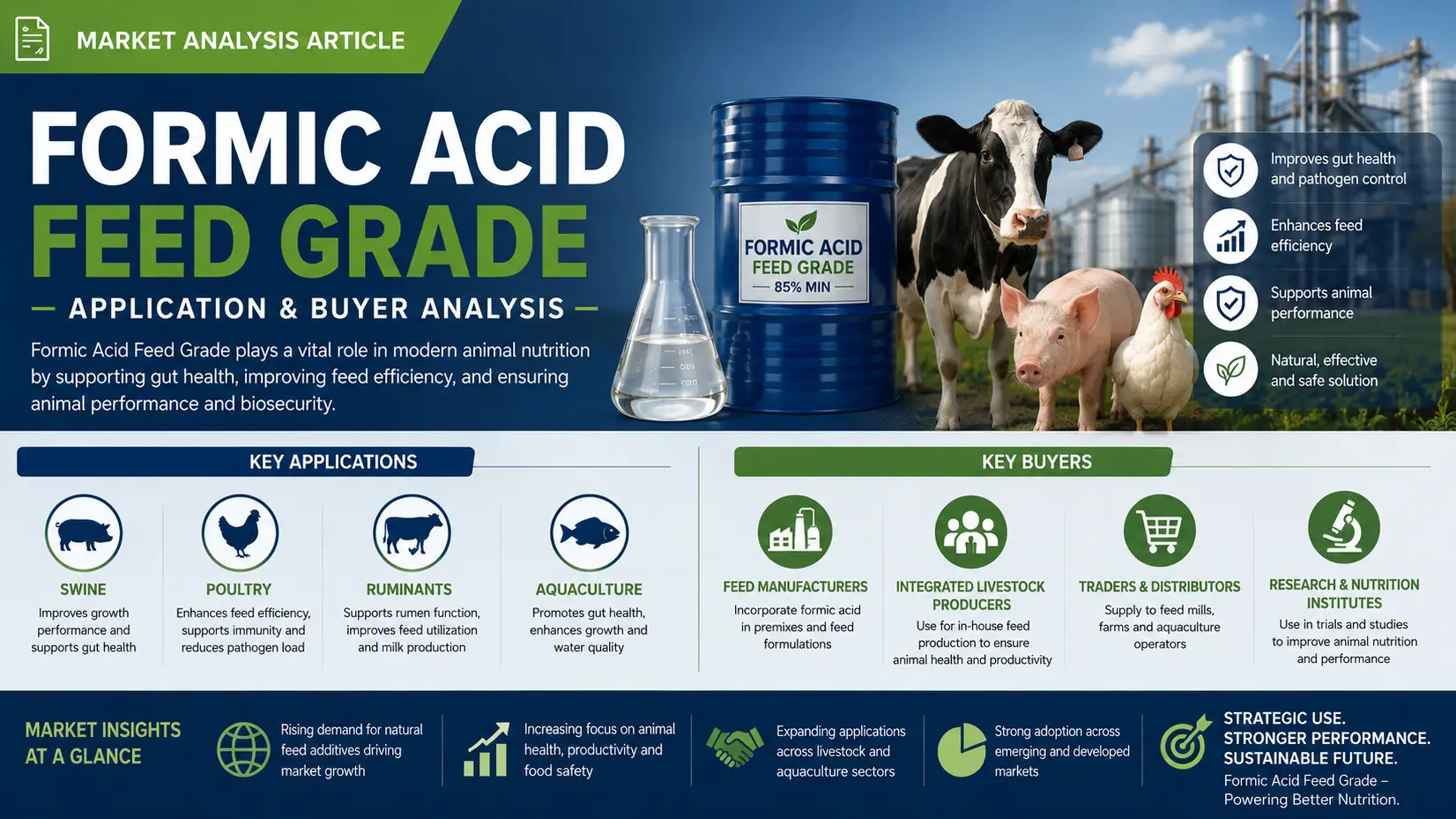 Article Banner of Formic Acid Feed Grade: Expanding Livestock Applications and Global Buyers