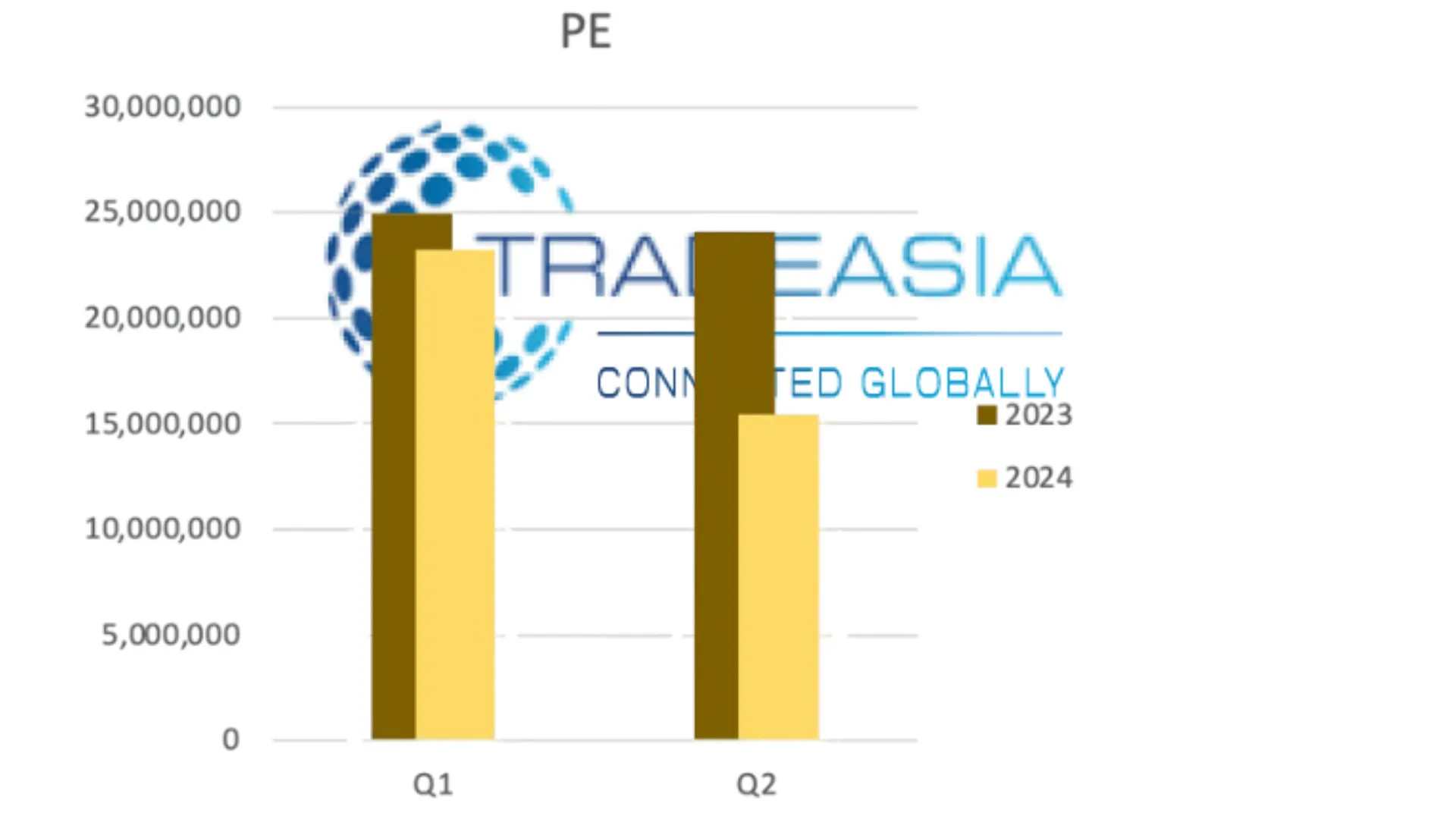 PE Projection H1 2024 from Tradeasia