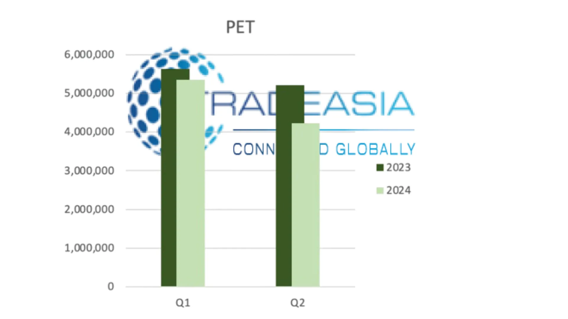 PET Projection H1 2024 from Tradeasia