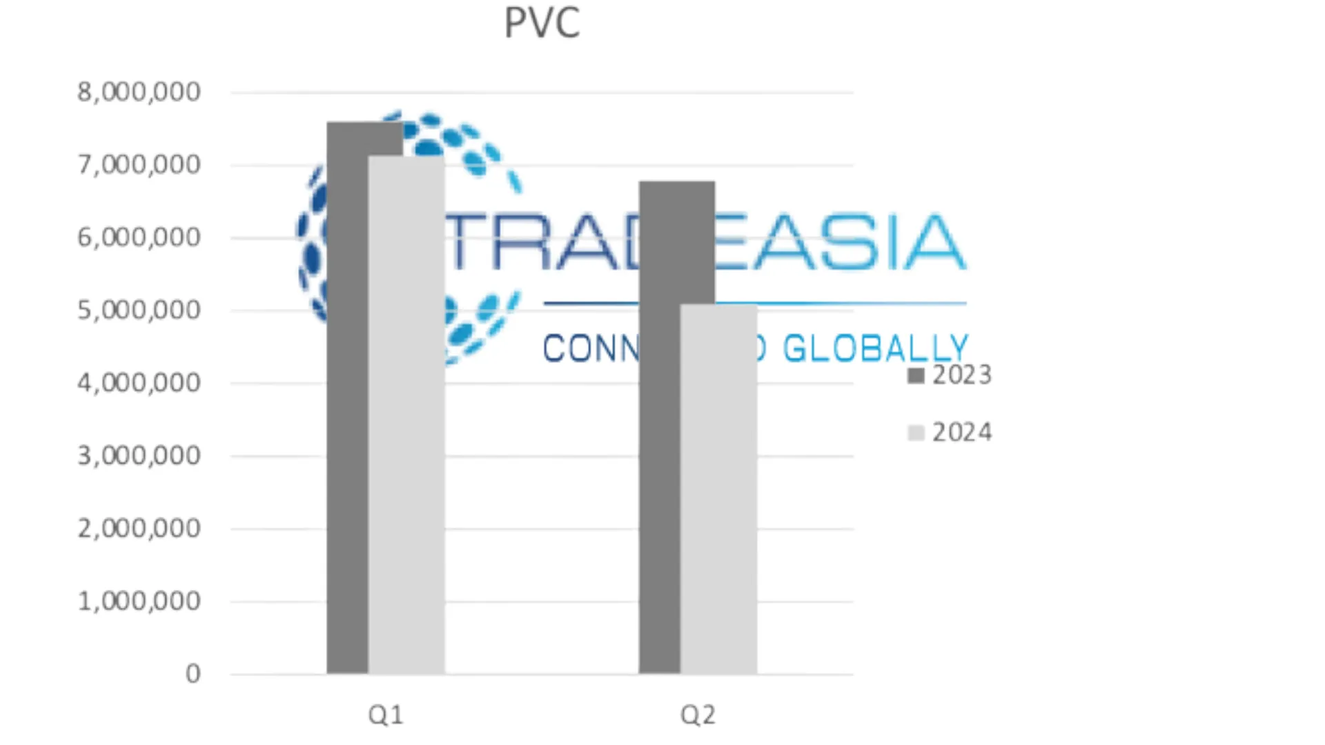 PVC Projection H1 2024 from Tradeasia