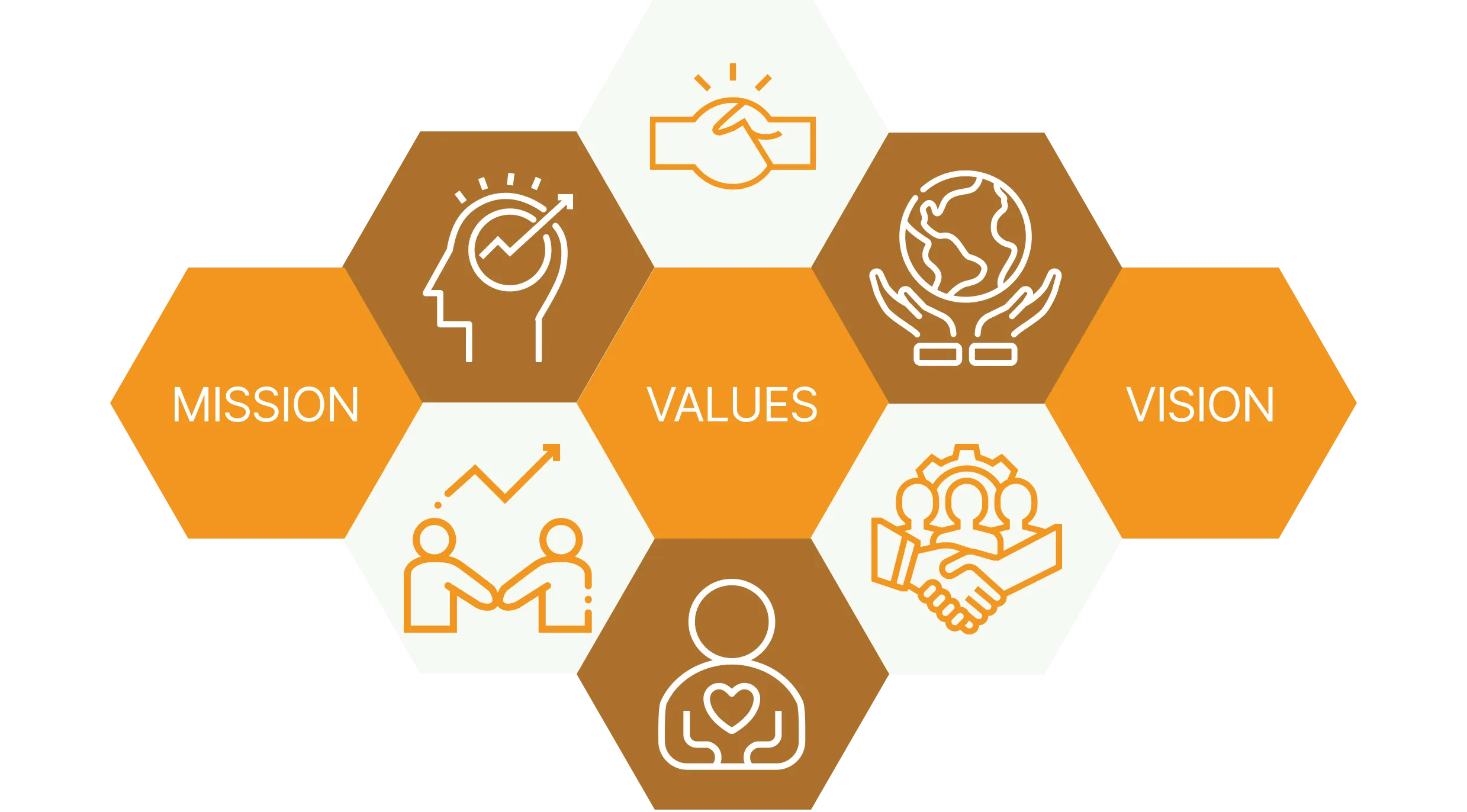 Our Values - Tradeasia